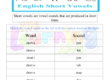 Short vowels Worksheet 05