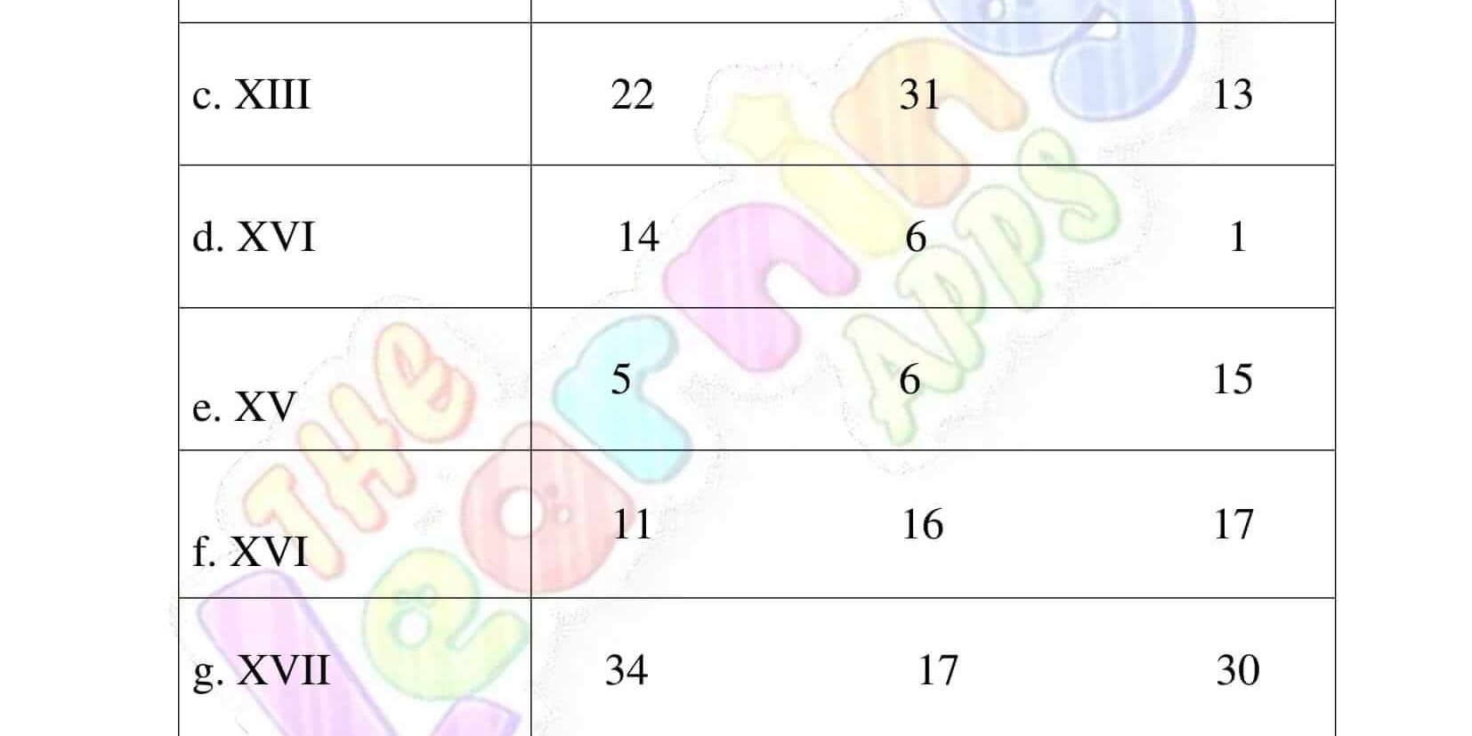 Roman Numerals - Grade 1 - Activity 4