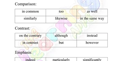 Signal-Words-Worksheets-for-Grade-1-Activity-1